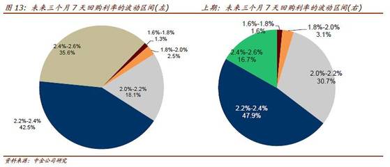 購 or Go？——2016年10月中金債券市場調(diào)查解讀
