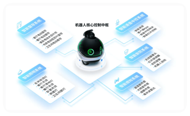 優(yōu)刻得與Enabot強(qiáng)強(qiáng)聯(lián)手 全球80萬(wàn)家庭信賴的智能機(jī)器人伙伴